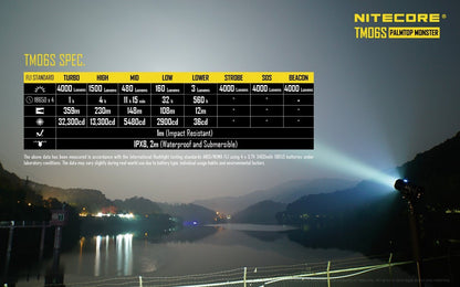 Nitecore TM06S Tiny Monster rechargeable LED flashlight with 4000 lumens brightness for search, camping, and professional lighting