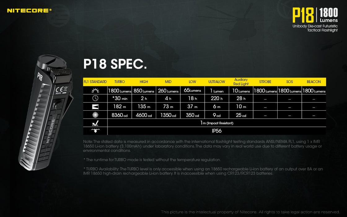 Nitecore P18 LED Flashlight Flashlight Nitecore 