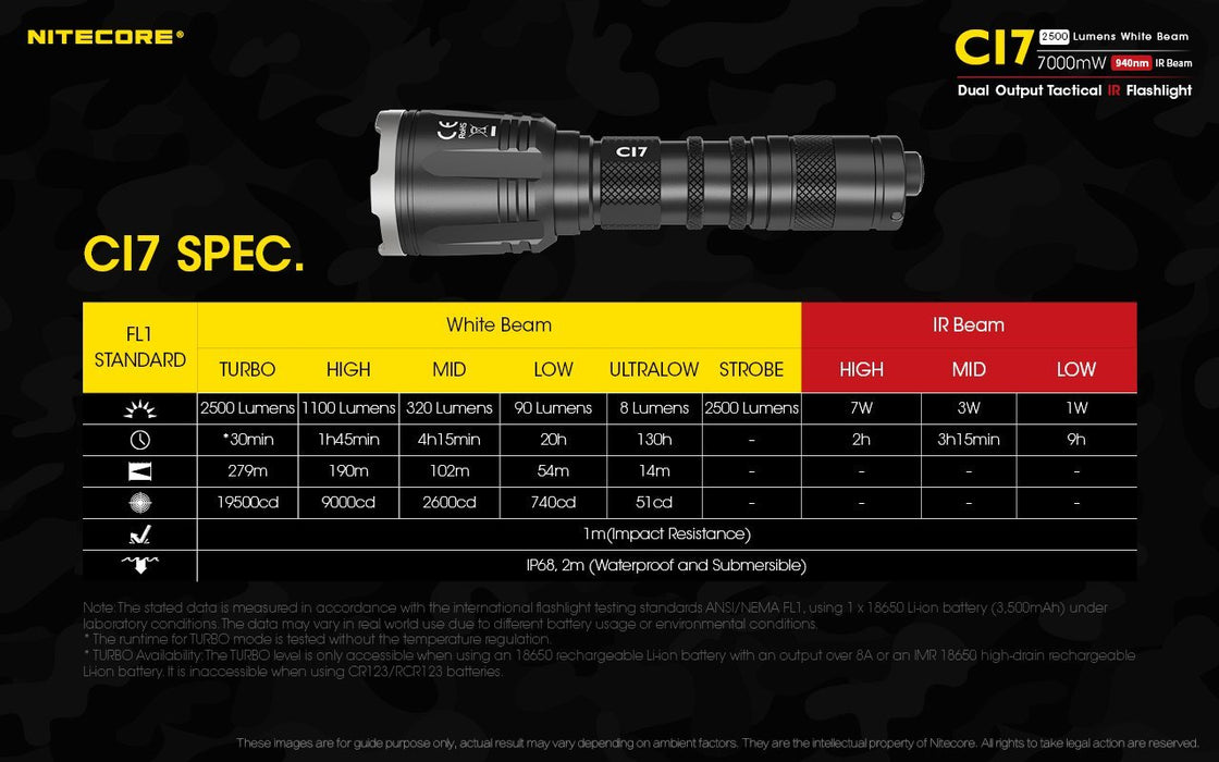 Nitecore CI7 2500 Lumen White And InfraRed 940NM IR LED Flashlight Flashlight Nitecore 