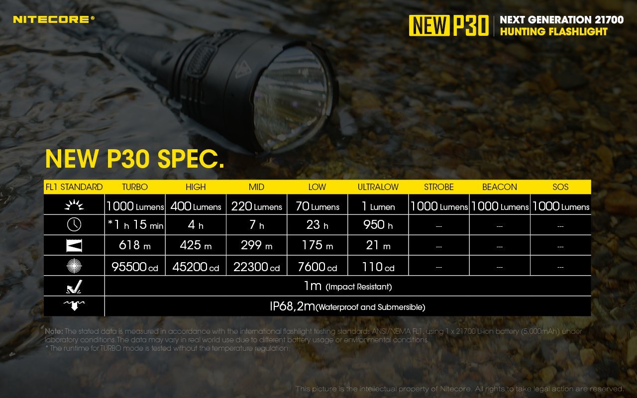 Nitecore New P30 LED Flashlight Flashlight Nitecore 
