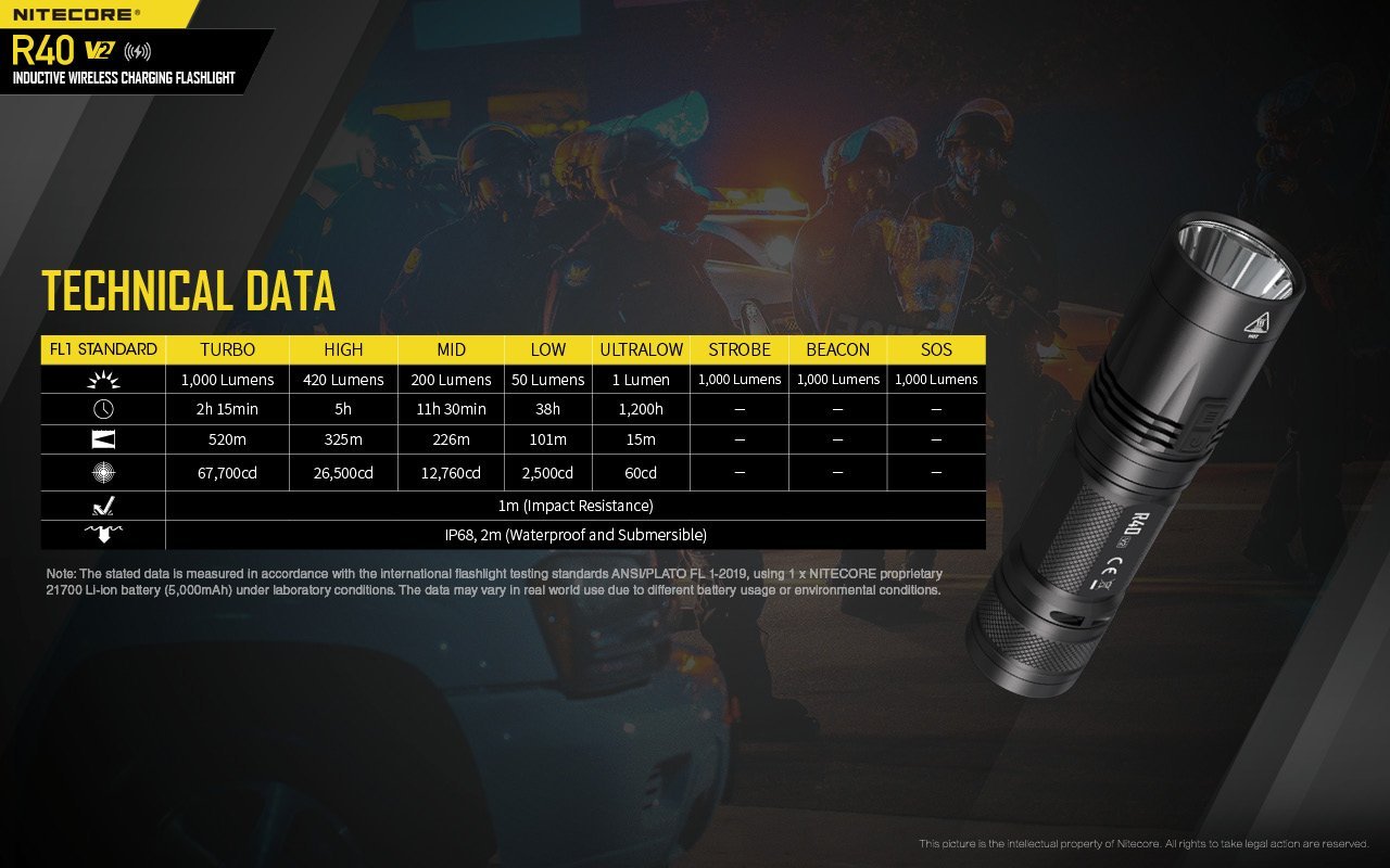 Nitecore R40 V2 rechargeable LED flashlight with 1200 lumens brightness and wireless charging for patrol, duty, and professional lighting