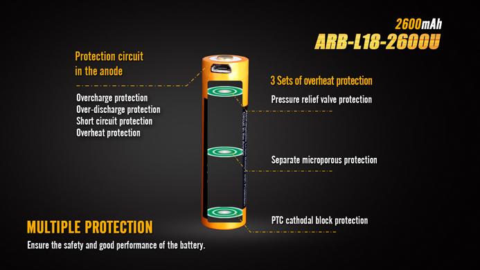 Fenix ARB-L18-2600U – 18650 2600mAh USB Rechargeable Li-ion
