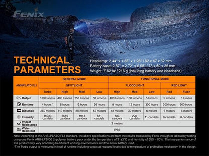 Fenix HP16R high-performance rechargeable LED headlamp with 1300 lumens brightness for camping, hiking, rescue, and outdoor lighting