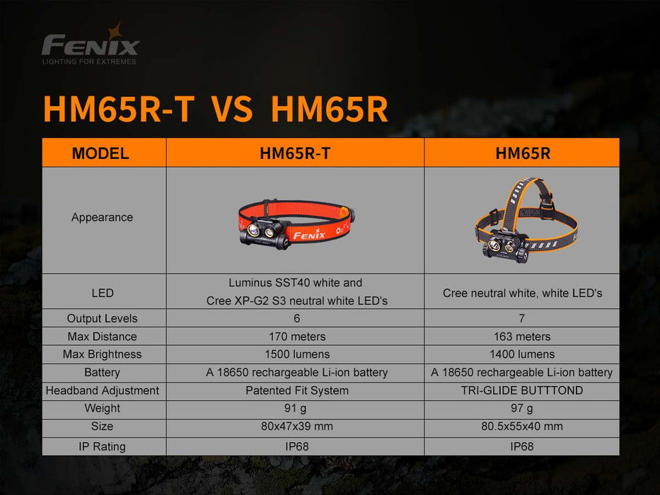 Fenix HM65R-T Trail vs HM65R