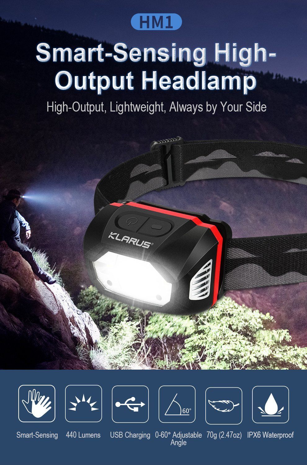 Klarus HM1 Smart-Sensing Rechargeable LED Headlamp