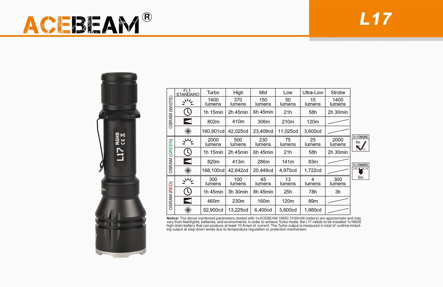 Acebeam L17 long-range tactical white LED flashlight with 1400 lumens brightness for hunting, tactical, and outdoor lighting