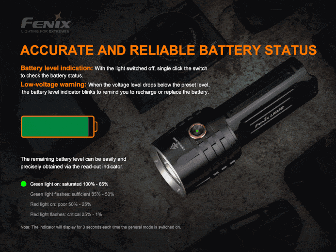 Fenix LR35R 10000 Lumen Rechargeable LED Flashlight Flashlight Fenix 
