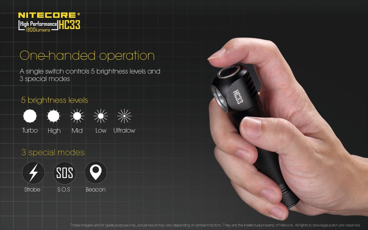 Nitecore HC33 LED Headlamp Headlamp Nitecore 