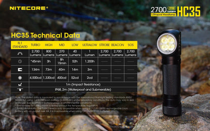 Nitecore HC35 USB rechargeable L-shape detachable LED headlamp flashlight with 2700 lumens brightness for work, camping, and outdoor lighting