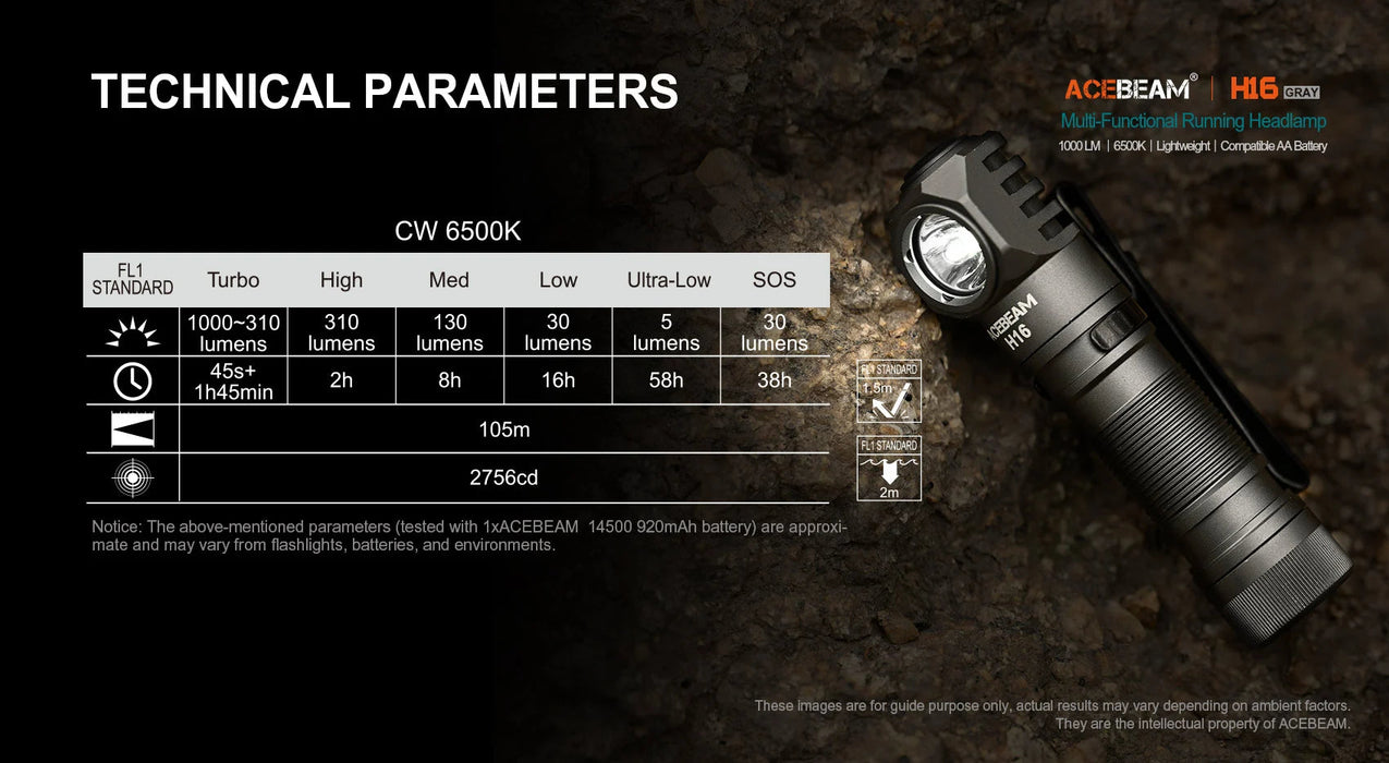 Acebeam H16 Running/Fishing Headlamp - Gray - 1000 Lumens Acebeam 