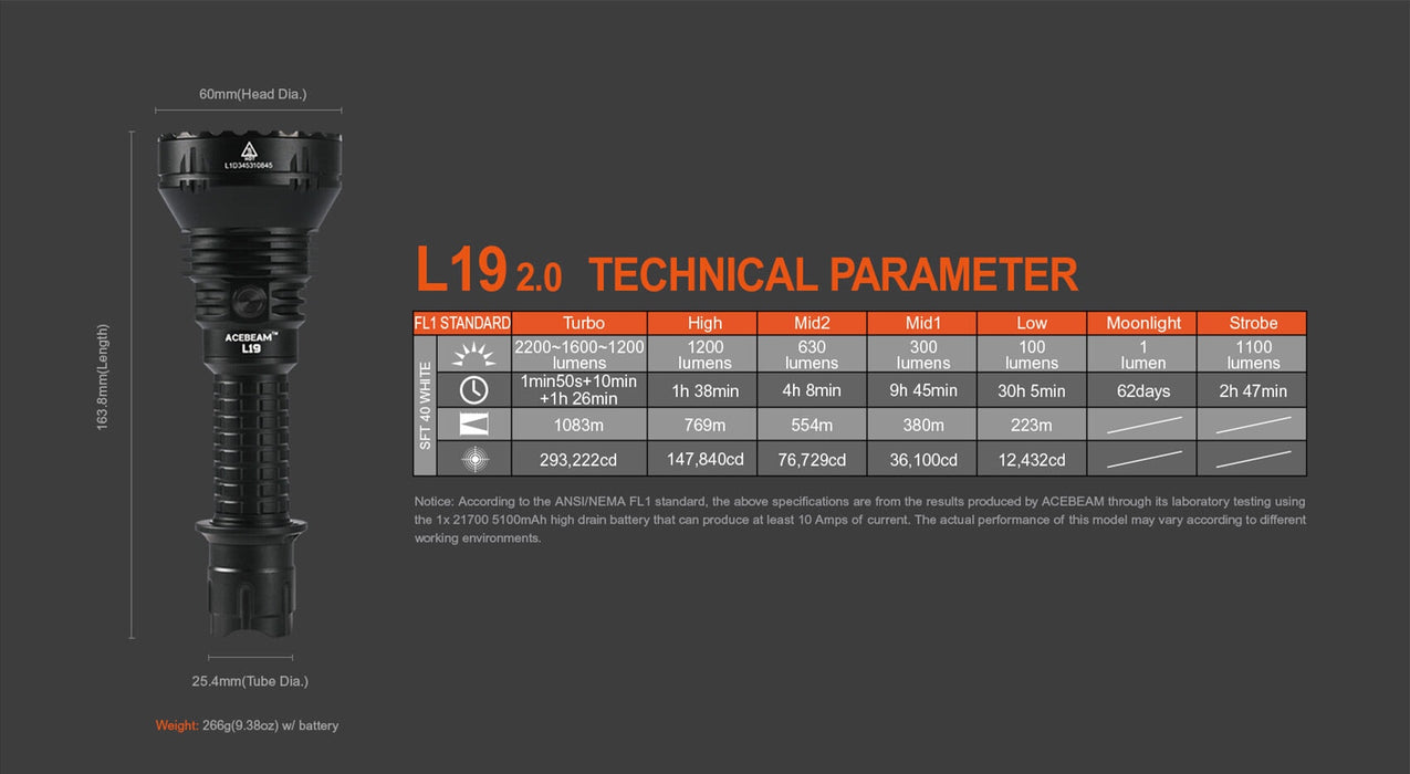 Acebeam L19 2.0 Long range tactical Flashlight Flashlight Acebeam 