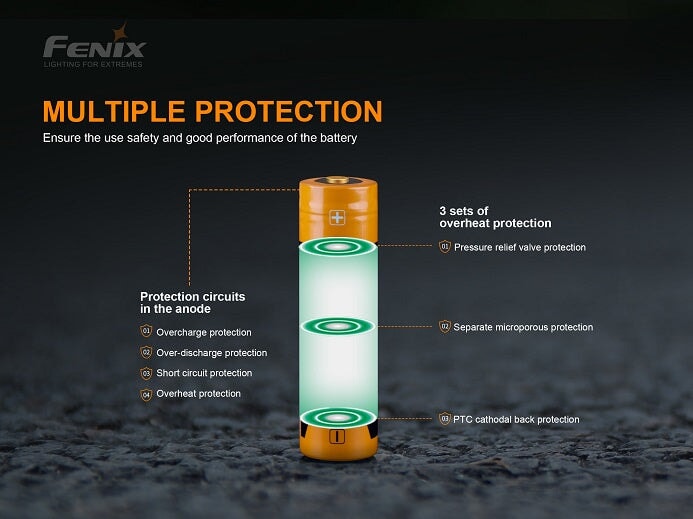 Fenix ARB-L18-3000P 18650 high-draw 3000mAh rechargeable Li-ion battery for LED flashlights and high-performance devices