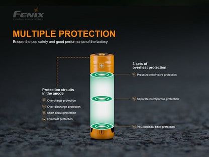 Fenix ARB-L18-3000P 18650 high-draw 3000mAh rechargeable Li-ion battery for LED flashlights and high-performance devices
