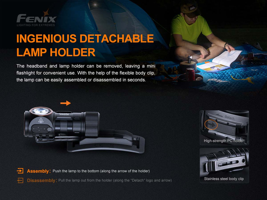 Fenix HM50R V2.0 700 Lumens LED Headlamp Headlamp Fenix 