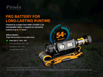 Fenix HM60R Triple light source - 1200 Lumens Headlamp Fenix 