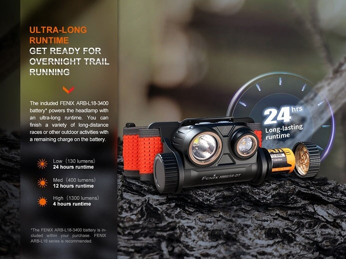 Fenix HM65R-DT High-Performance Magnesium Trail Running Headlamp Fenix Black 
