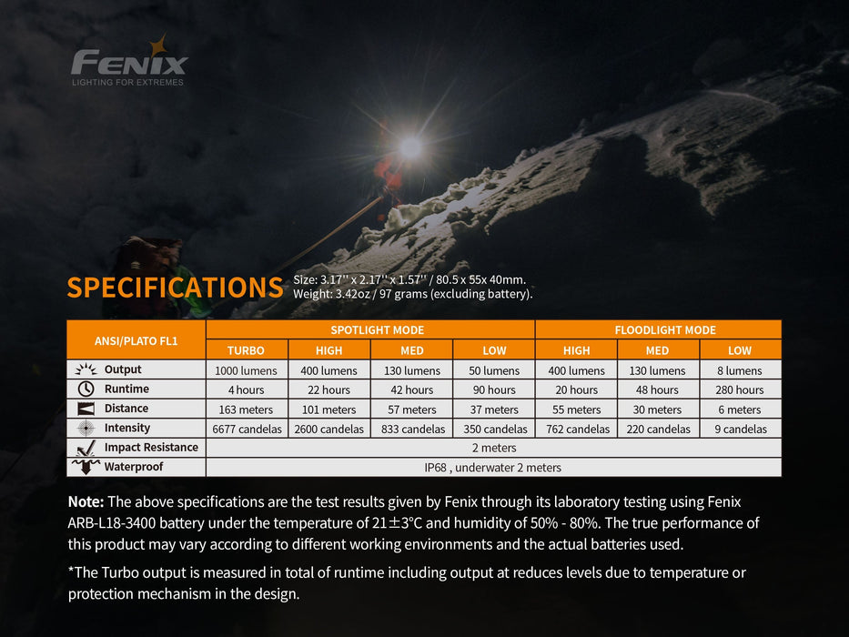 Fenix HM65R Dual Beam Rechargeable LED Headlamp Headlamp Fenix 