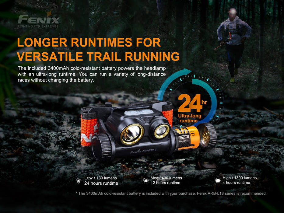 Fenix HM65R-T Trail Running Rechargeable Headlamp Headlamp Fenix 