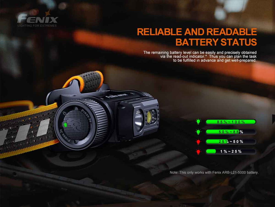 Fenix HM70R 1600 Lumens LED Headlamp Headlamp Fenix 