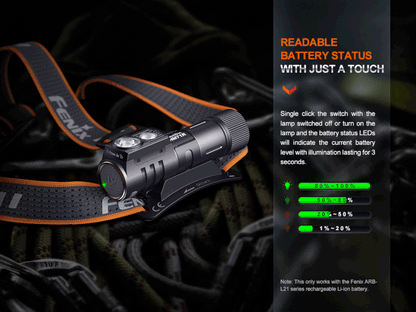 Fenix HM71R multifunctional rechargeable LED headlamp with 2700 lumens brightness for work, camping, and outdoor professional lighting