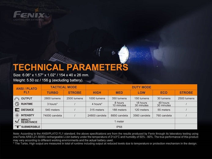 Fenix TK22Tac 2800 Lumen Tactical Flashlight Flashlight Fenix 