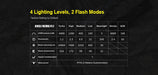 Klarus XT21X 4000 Lumens Tactical LED Flashlight Flashlight Klarus 