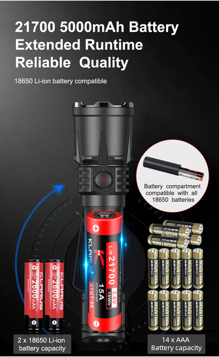 Klarus XT21X Pro Tactical flashlight - 4400 lumens Klarus 