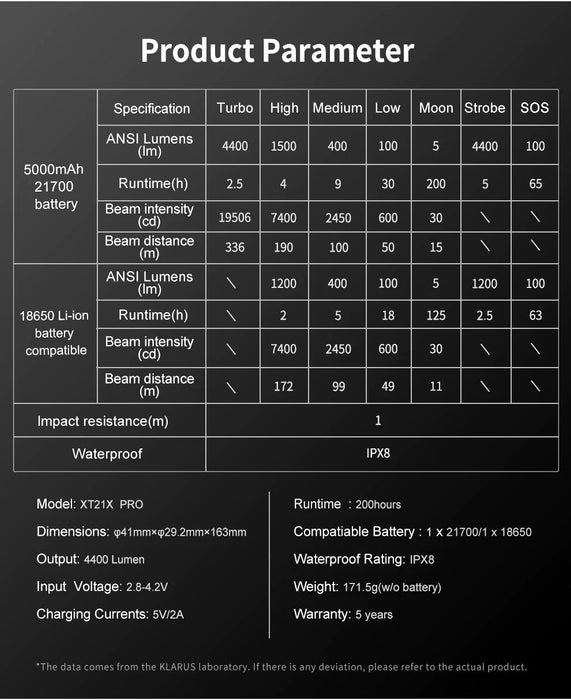 Klarus XT21X Pro Tactical flashlight - 4400 lumens Klarus 