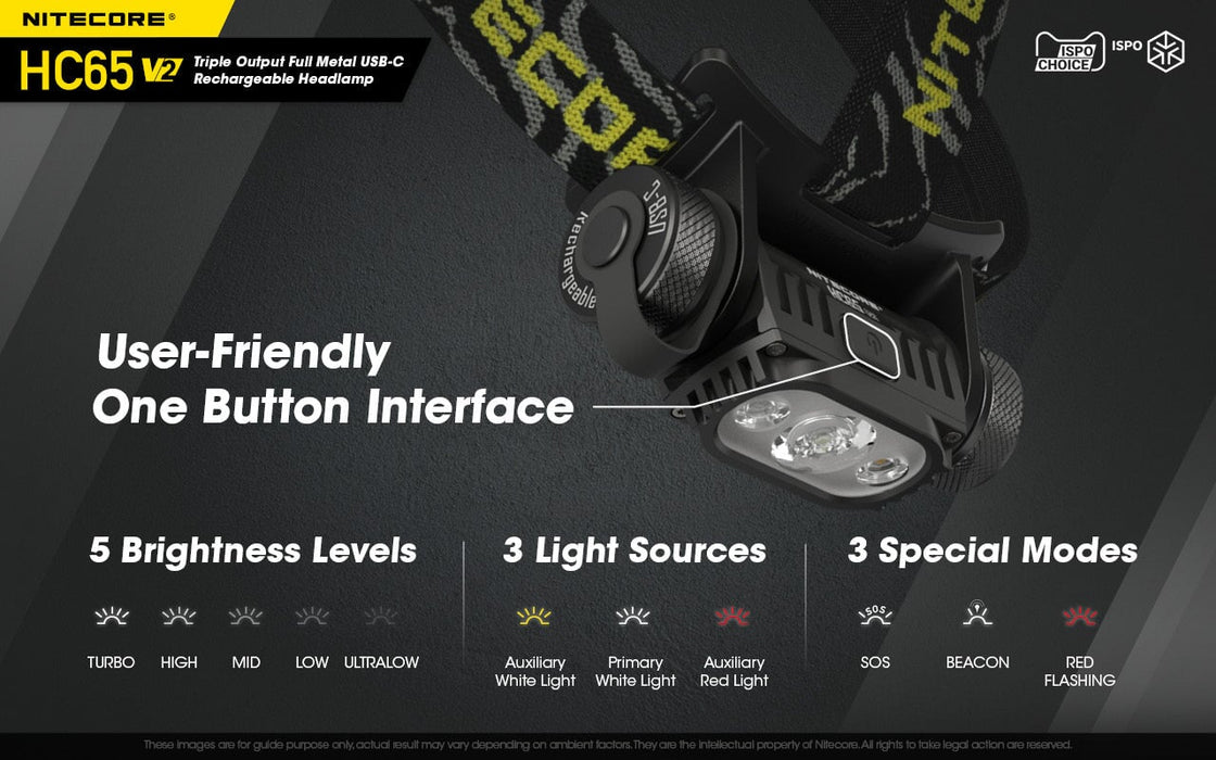 Nitecore HC65 V2.0 Triple output Headlight - 1750 Lumens Headlamp Nitecore 