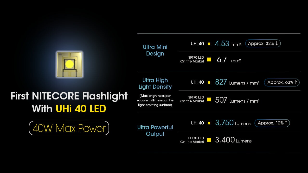 Nitecore MH12 Pro USB-C rechargeable tactical LED flashlight with 3300 lumens brightness for law enforcement, duty, and outdoor lighting