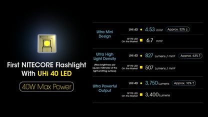 Nitecore MH12 Pro USB-C rechargeable tactical LED flashlight with 3300 lumens brightness for law enforcement, duty, and outdoor lighting