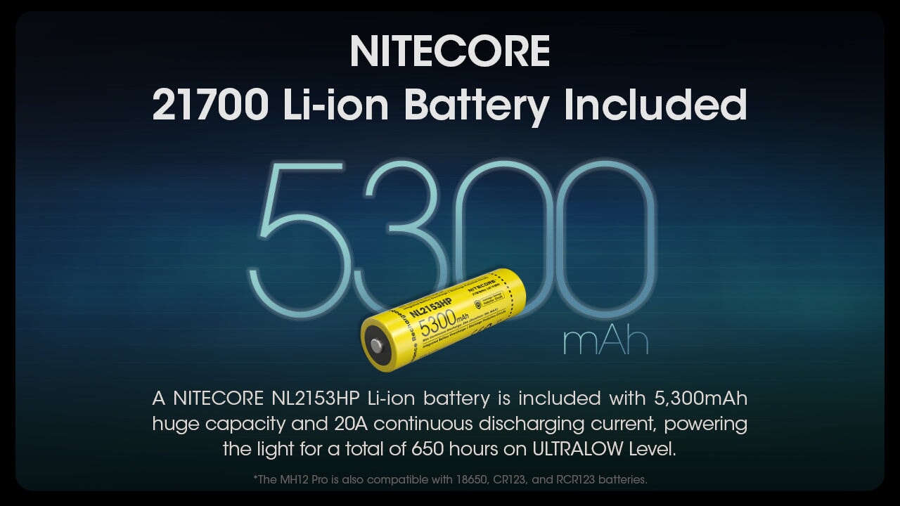 Nitecore MH12 Pro USB-C Rechargeable Flashlight - 3300 Lumens NItecore 