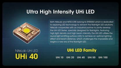 Nitecore MH12 Pro USB-C rechargeable tactical LED flashlight with 3300 lumens brightness for law enforcement, duty, and outdoor lighting