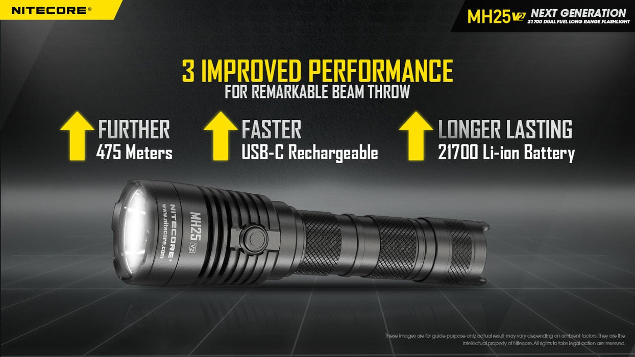 Nitecore MH25 V2 USB-C Rechargeable Flashlight Flashlight Nitecore 