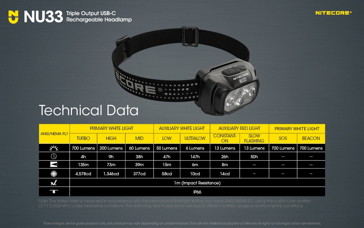 Nitecore NU33 Triple Output USB-C Rechargeable Headlamp Headlamp Nitecore 