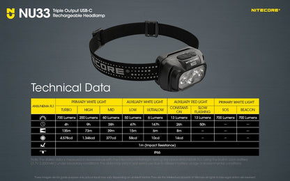 Nitecore NU33 Triple Output USB-C Rechargeable Headlamp Headlamp Nitecore 