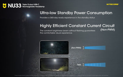 Nitecore NU33 Triple Output USB-C Rechargeable Headlamp Headlamp Nitecore 
