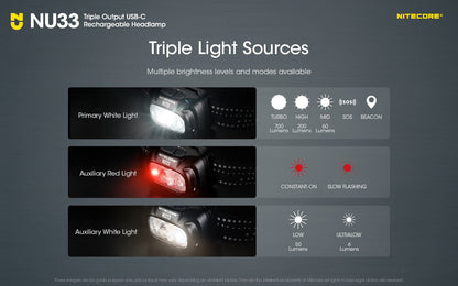Nitecore NU33 Triple Output USB-C Rechargeable Headlamp Headlamp Nitecore 