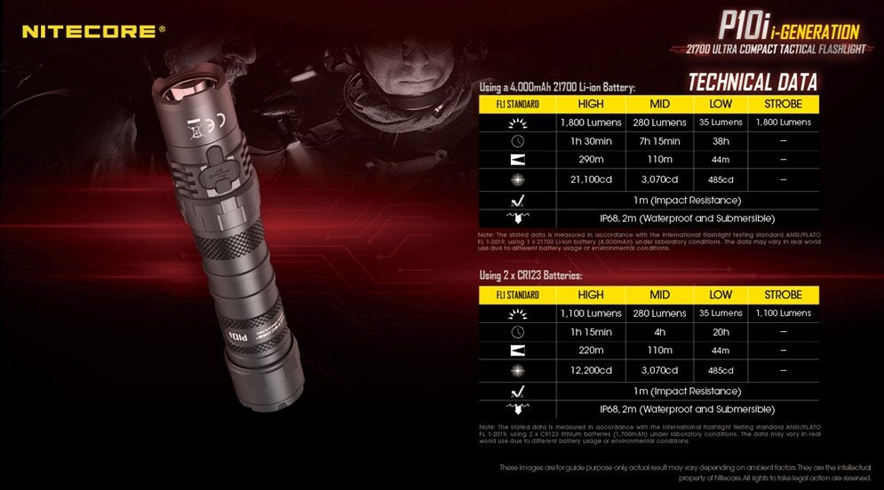 Nitecore P10i 1800 Lumens Ultra Compact Tactical Flashlight - Discontinued Flashlight Nitecore 