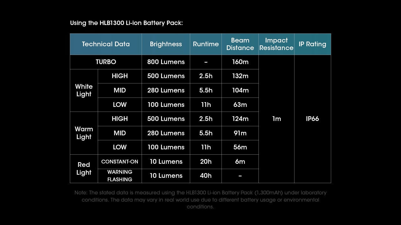 Nitecore UT27 Rechargeable Running Headlamp - 800 lumens Headlamp NItecore 