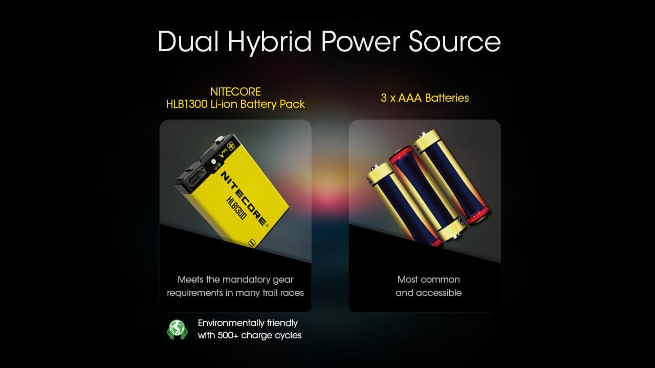 Nitecore UT27 Rechargeable Running Headlamp - 800 lumens Headlamp NItecore 