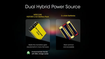 Nitecore UT27 Rechargeable Running Headlamp - 800 lumens Headlamp NItecore 